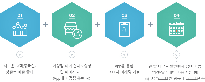 위챗/알리 서비스효과