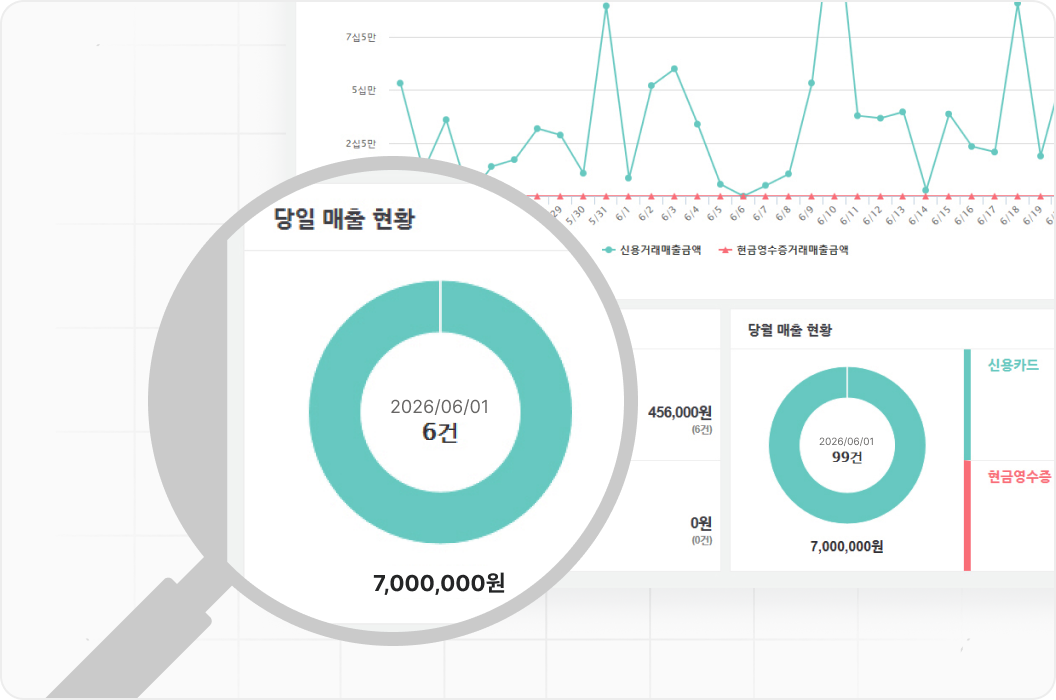 스마트한 분석 보고서
