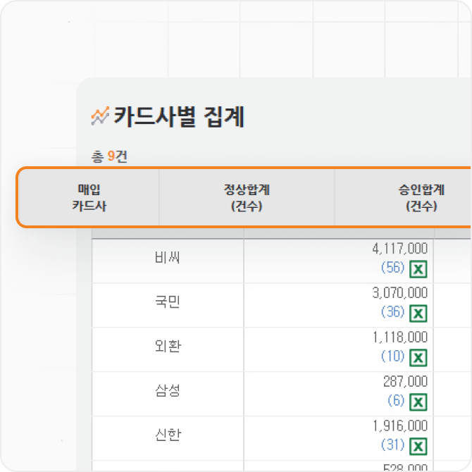 시간 비용 절감 효과