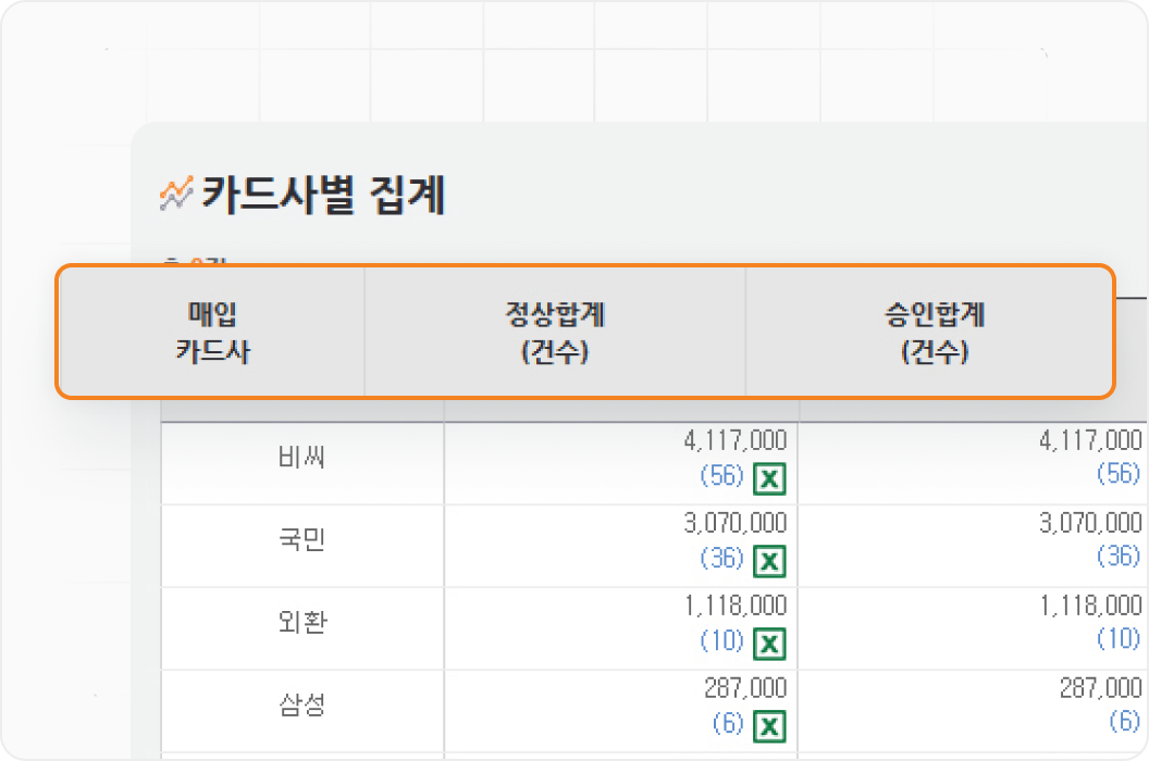시간 비용 절감 효과