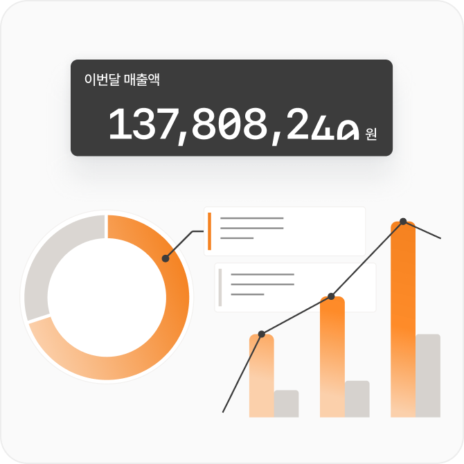 이번달 매출액 차트