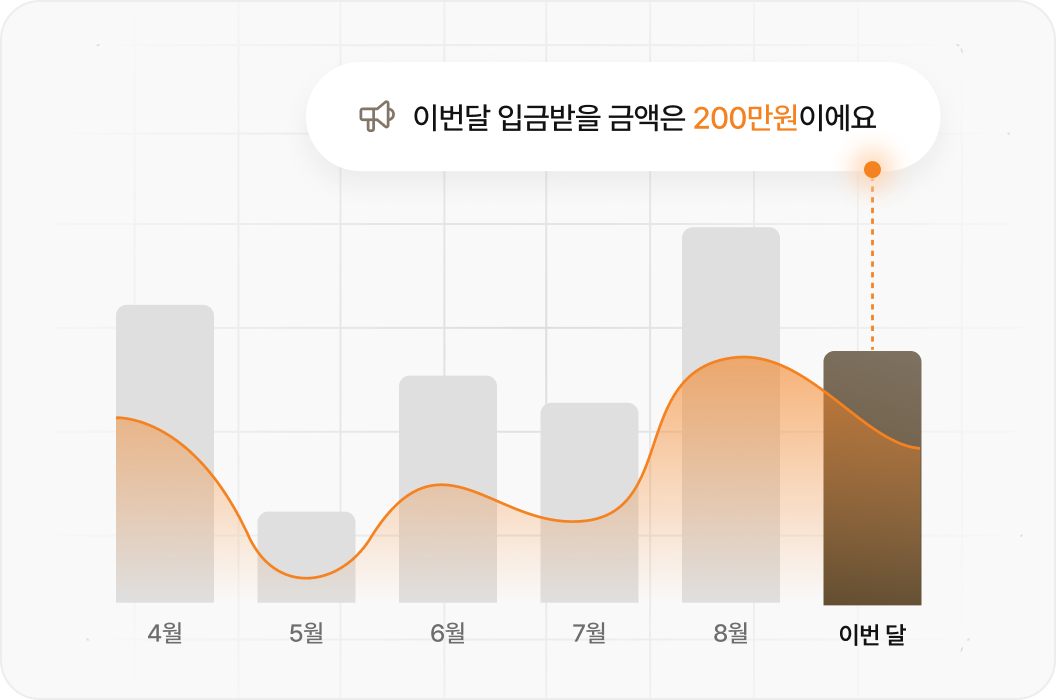 월별 정산 리포트 차트