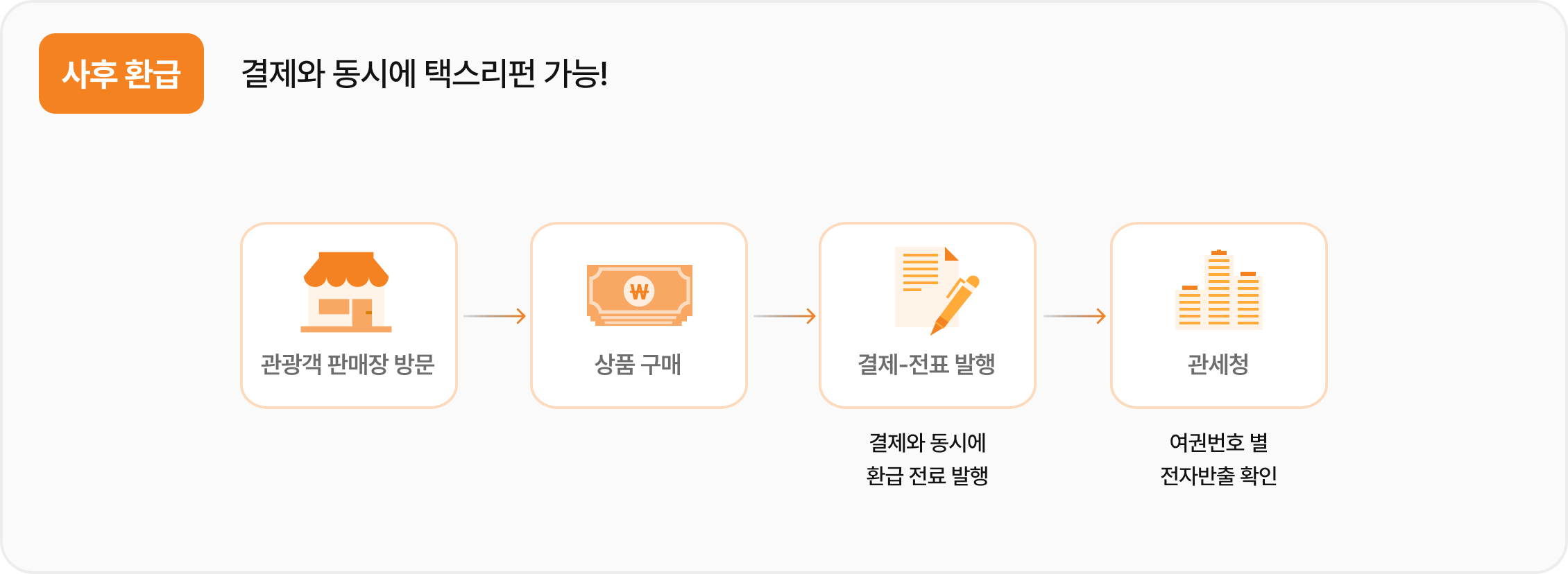 결제와 동시에 택스리펀 절차